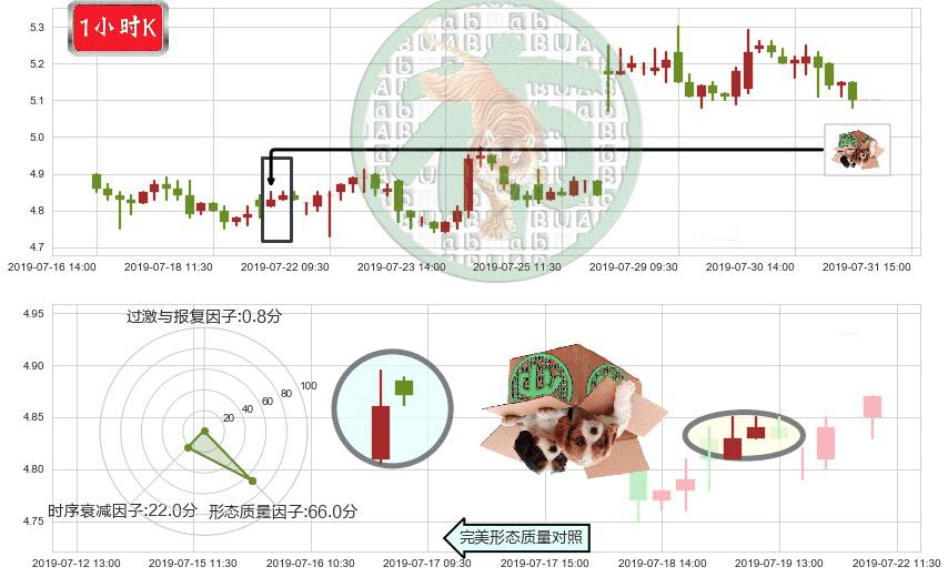 中国金茂(hk00817)顶部尽头线（下山虎）K线图-阿布量化