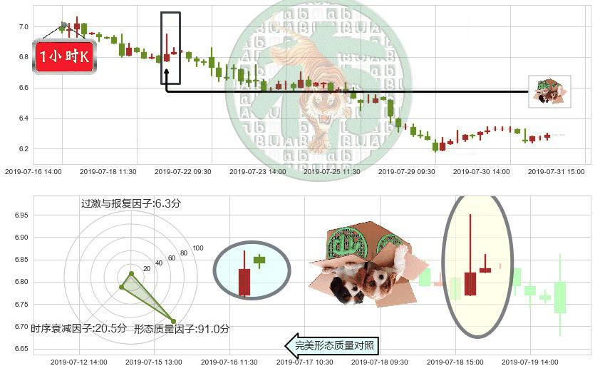 天能动力(hk00819)顶部尽头线（下山虎）K线图-阿布量化