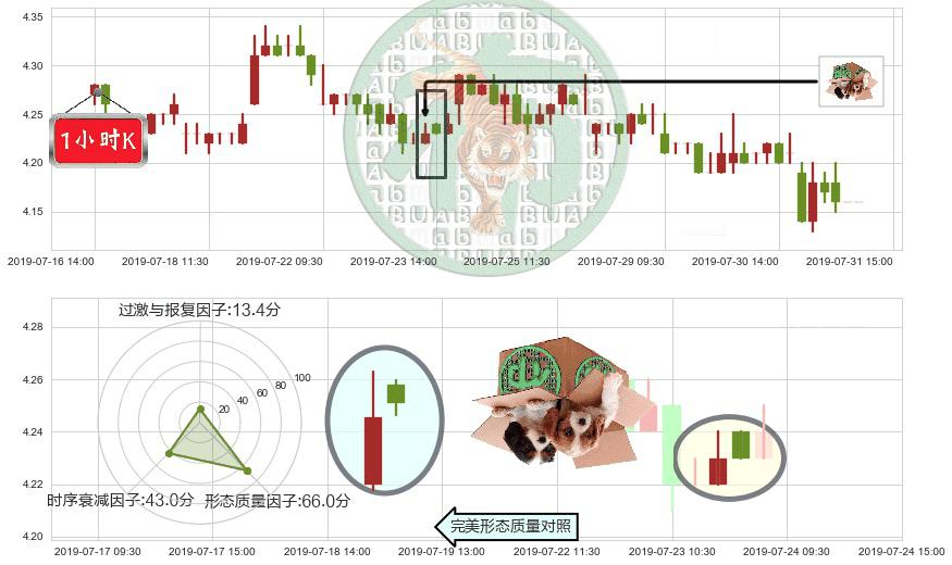 中国石油股份(hk00857)顶部尽头线（下山虎）K线图-阿布量化