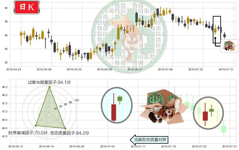 海螺水泥(hk00914)顶部尽头线（下山虎）K线图-阿布量化