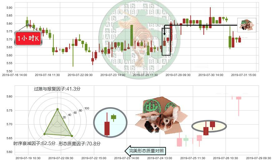 华润医疗(hk01515)顶部尽头线（下山虎）K线图-阿布量化