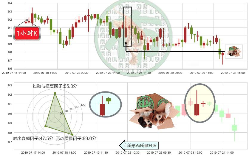 金风科技(hk02208)顶部尽头线（下山虎）K线图-阿布量化
