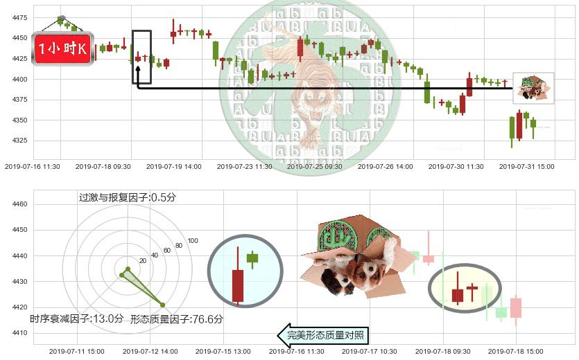 红筹指数(hkHSCCI)顶部尽头线（下山虎）K线图-阿布量化