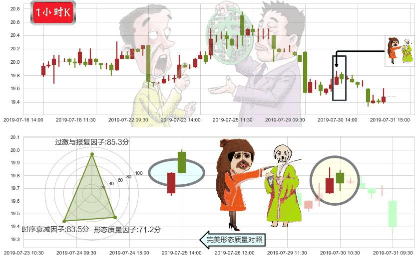 建滔集团(hk00148)淡友反攻K线图-阿布量化