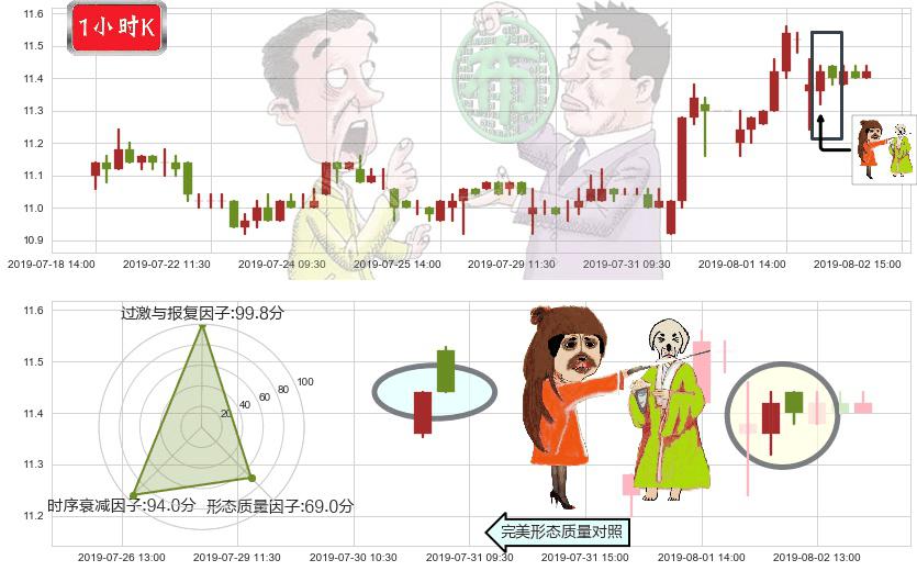 华润电力(hk00836)淡友反攻K线图-阿布量化