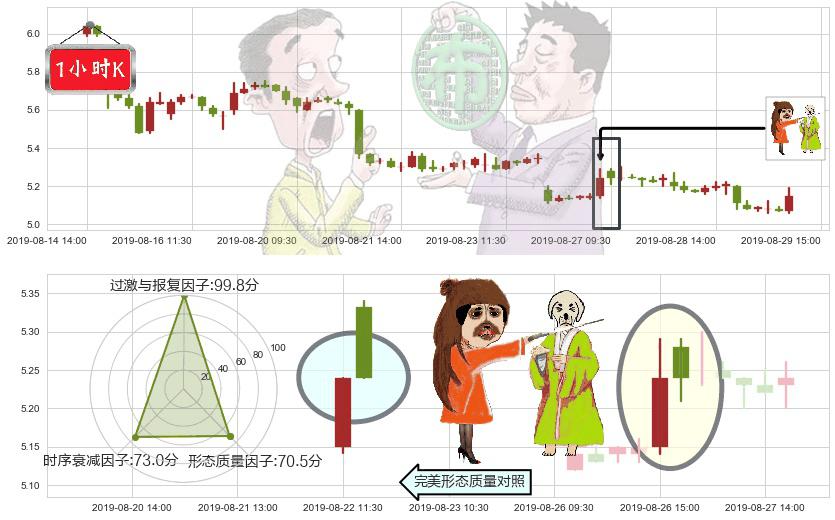 联想集团(hk00992)淡友反攻K线图-阿布量化
