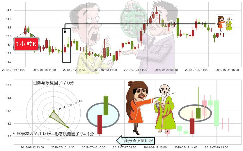 石药集团(hk01093)淡友反攻K线图-阿布量化