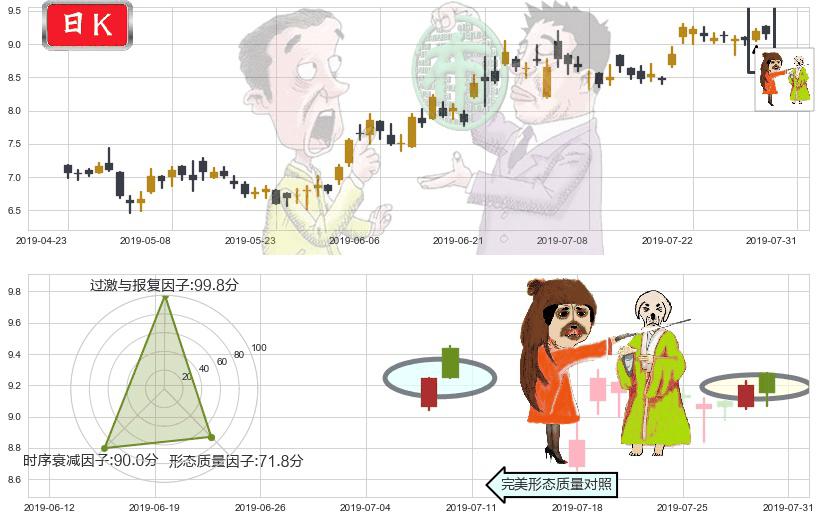 招金矿业(hk01818)淡友反攻K线图-阿布量化