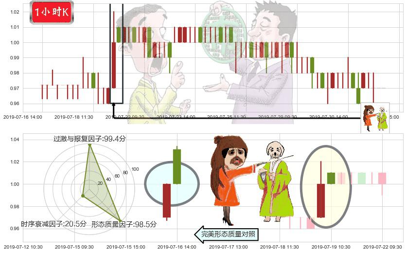 中远海发(hk02866)淡友反攻K线图-阿布量化