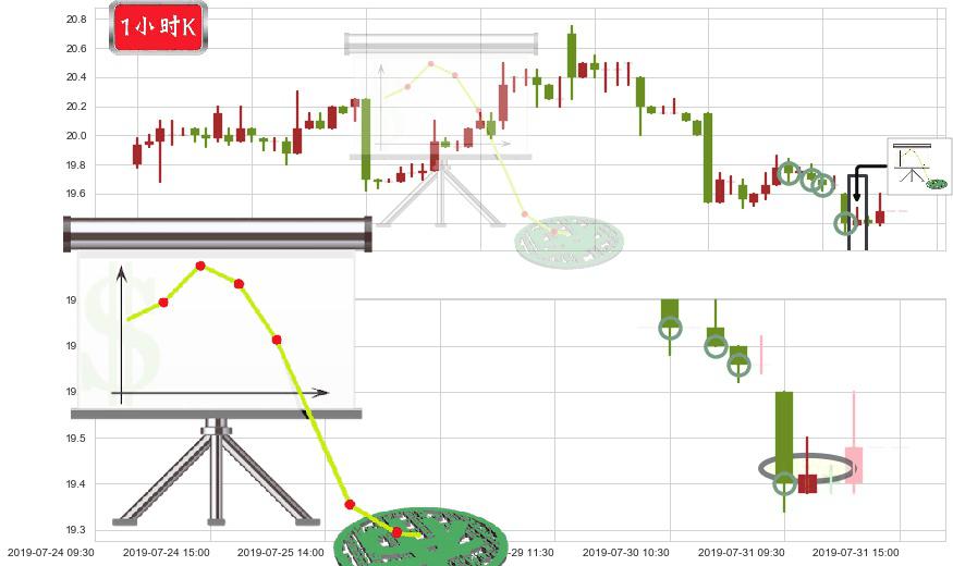 建滔集团(hk00148)下降插入线（坠落线）K线图-阿布量化