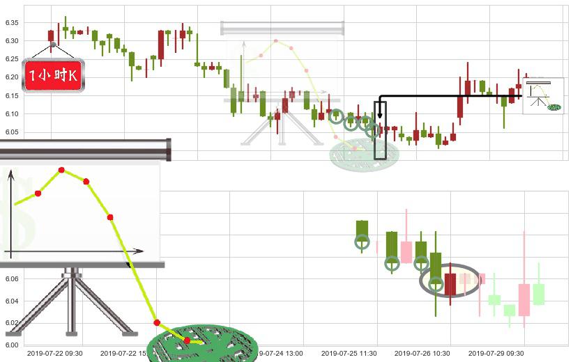 北京首都机场股份(hk00694)下降插入线(坠落线)K线图-阿布量化