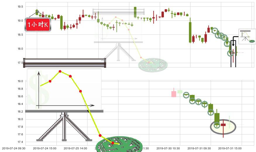 永利澳门(hk01128)下降插入线（坠落线）K线图-阿布量化