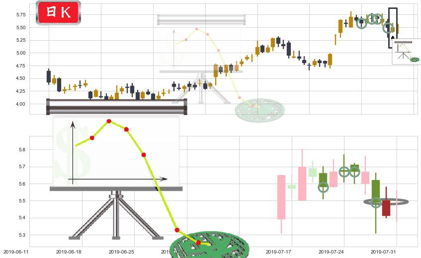 中联重科(hk01157)下降插入线(坠落线)K线图-阿布量化