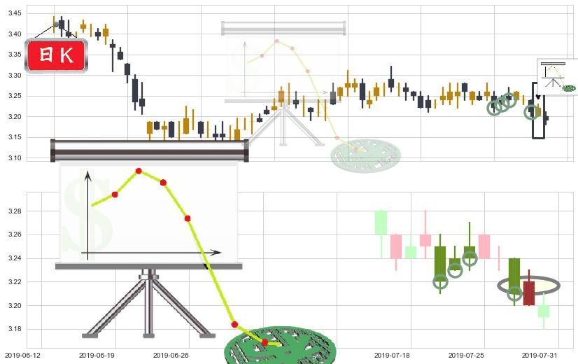 农业银行(hk01288)下降插入线(坠落线)K线图-阿布量化