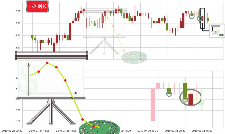 中国人民保险集团(hk01339)下降插入线(坠落线)K线图-阿布量化