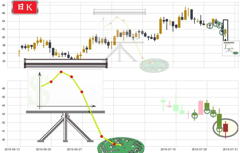 颐海国际(hk01579)下降插入线（坠落线）K线图-阿布量化