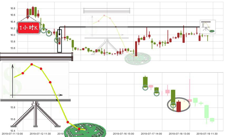 海天国际(hk01882)下降插入线（坠落线）K线图-阿布量化