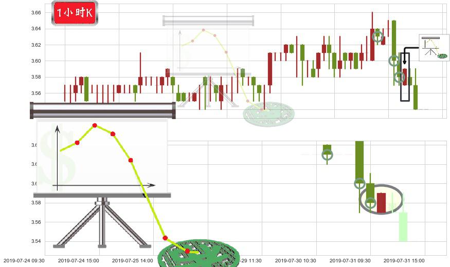 中国光大银行(hk06818)下降插入线（坠落线）K线图-阿布量化