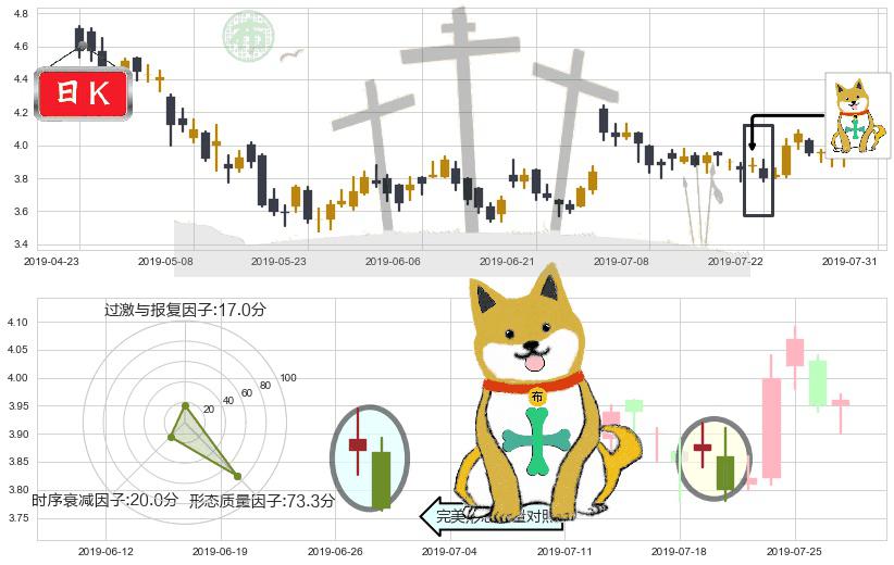 中国软件国际(hk00354)下跌孤独十字星K线图-阿布量化