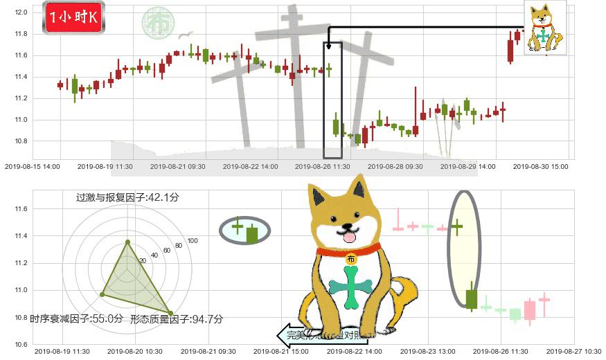 中国海洋石油(hk00883)下跌孤独十字星K线图-阿布量化