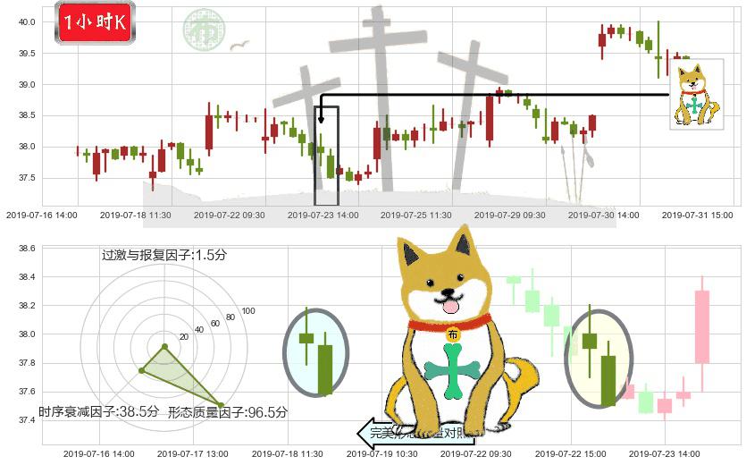 新华保险(hk01336)下跌孤独十字星K线图-阿布量化