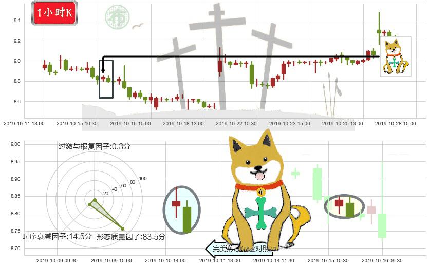 小米集团-W(hk01810)下跌孤独十字星K线图-阿布量化