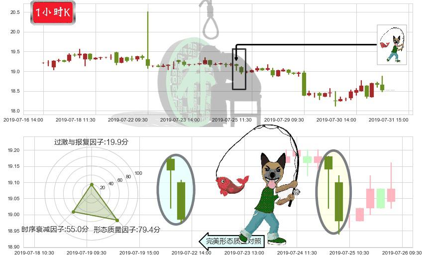 恒隆地产(hk00101)吊颈线（上吊线）K线图-阿布量化