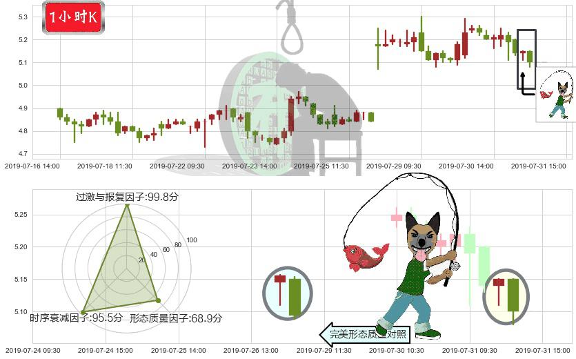 中国金茂(hk00817)吊颈线（上吊线）K线图-阿布量化