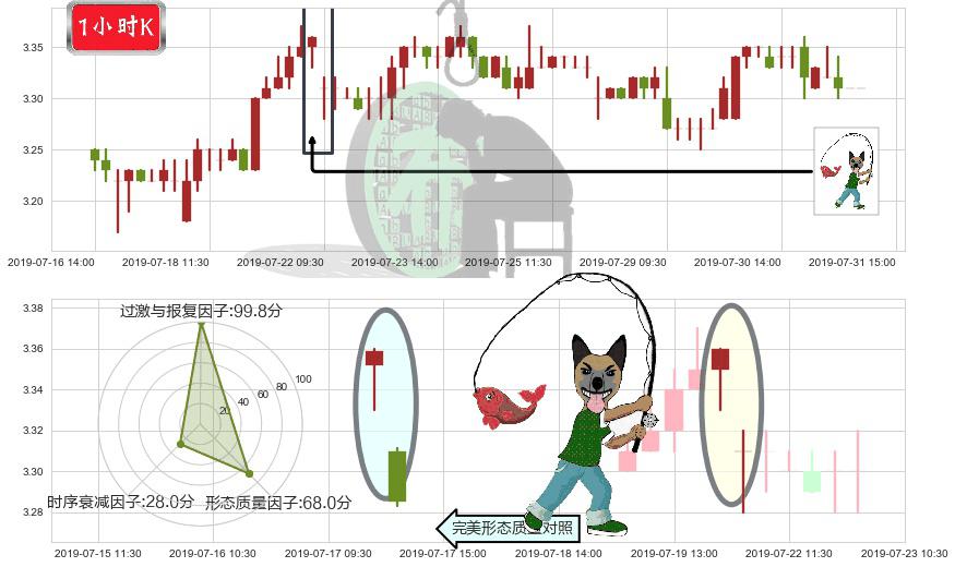 中国人民保险集团(hk01339)吊颈线（上吊线）K线图-阿布量化