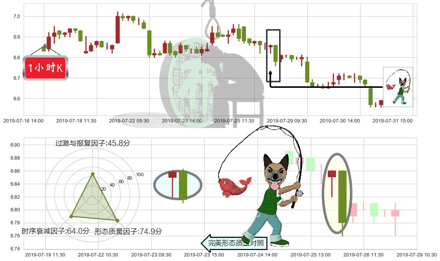 中国交通建设(hk01800)吊颈线（上吊线）K线图-阿布量化