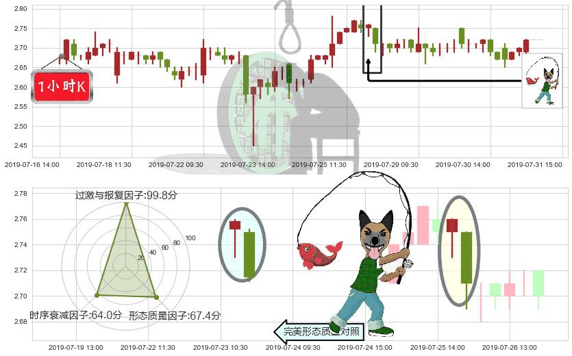 波司登(hk03998)吊颈线（上吊线）K线图-阿布量化