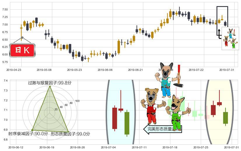 中国建材(hk03323)下跌Pinbar组合信号K线图-阿布量化