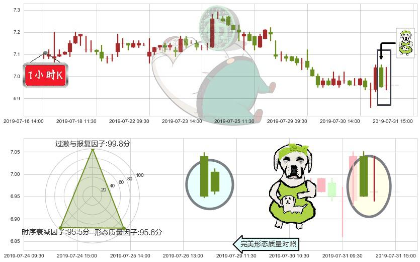 兖州煤业股份(hk01171)下跌身怀六甲K线图-阿布量化