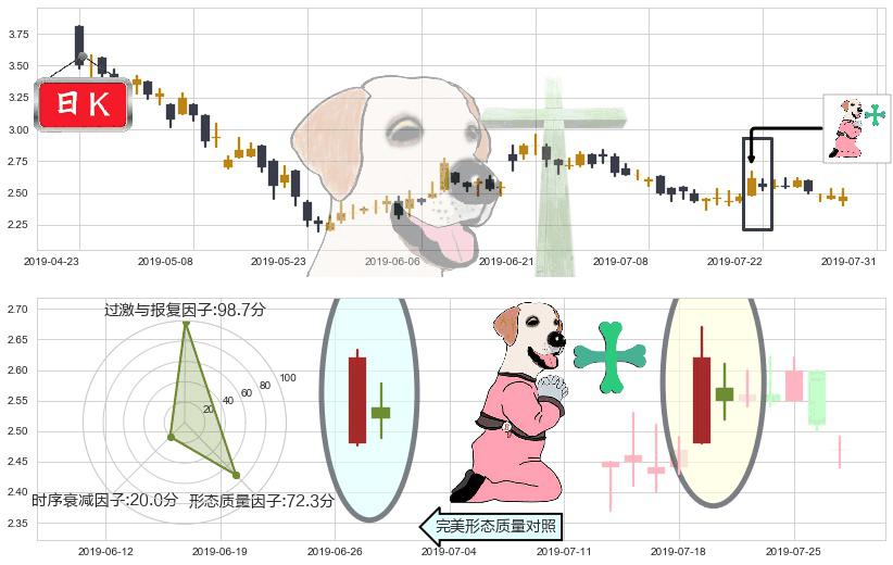 五矿资源(hk01208)下跌孕十字星K线图-阿布量化