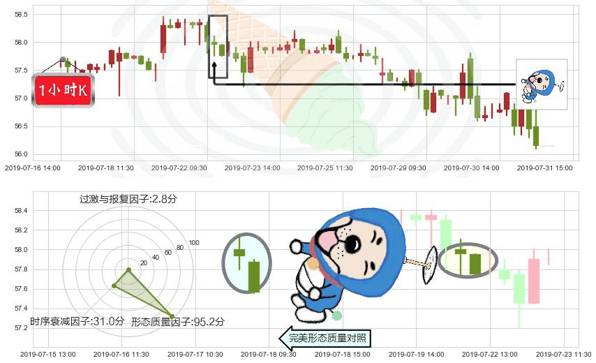 电能实业(hk00006)下跌螺旋桨K线图-阿布量化