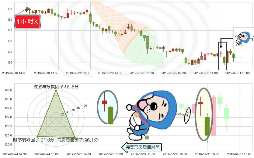 新鸿基地产(hk00016)下跌螺旋桨K线图-阿布量化