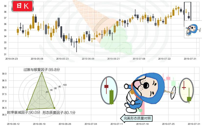 华润啤酒(hk00291)下跌螺旋桨K线图-阿布量化