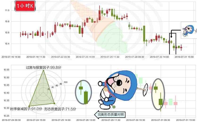 复星国际(hk00656)下跌螺旋桨K线图-阿布量化