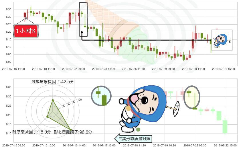 北京首都机场股份(hk00694)下跌螺旋桨K线图-阿布量化