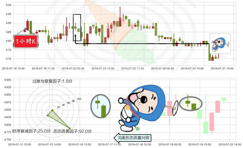 惠理集团(hk00806)下跌螺旋桨K线图-阿布量化