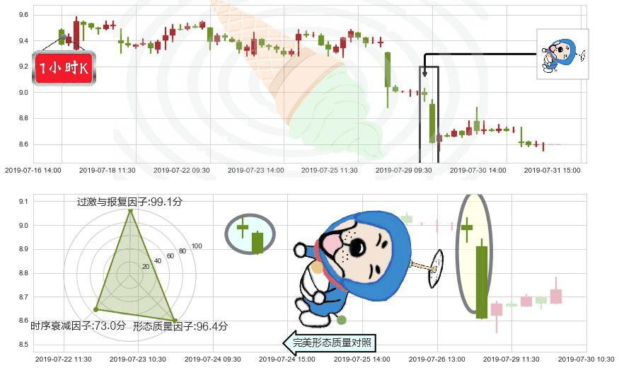 澳博控股(hk00880)下跌螺旋桨K线图-阿布量化