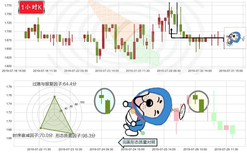 光宇国际集团科技(hk01043)下跌螺旋桨K线图-阿布量化