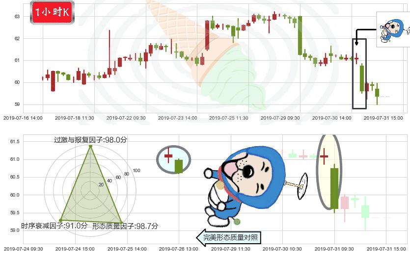 长实集团(hk01113)下跌螺旋桨K线图-阿布量化