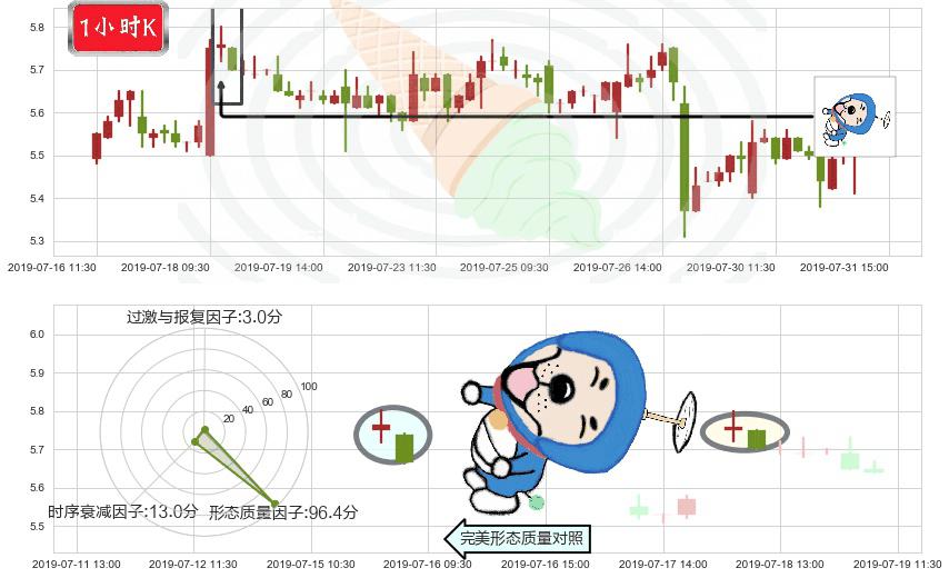 中联重科(hk01157)下跌螺旋桨K线图-阿布量化