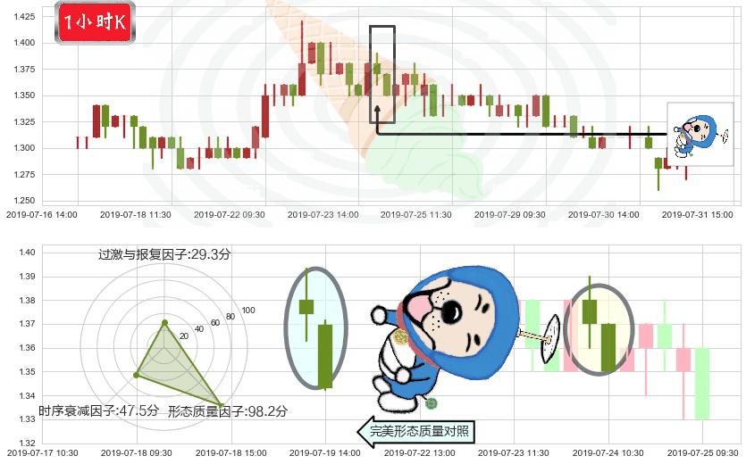 花样年控股(hk01777)下跌螺旋桨K线图-阿布量化