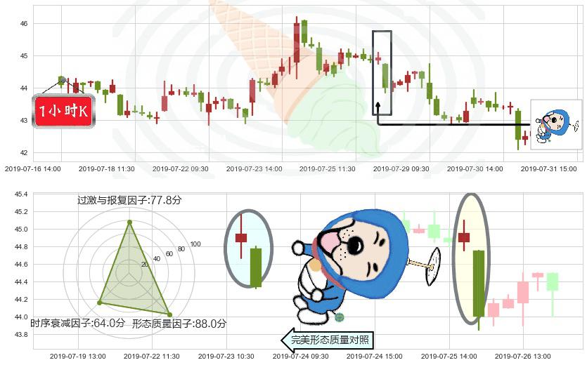 瑞声科技(hk02018)下跌螺旋桨K线图-阿布量化