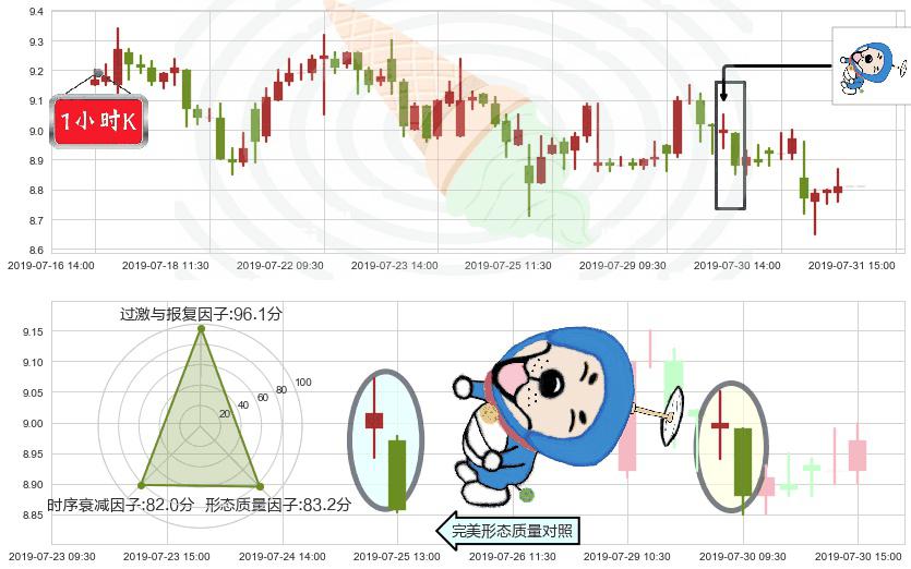 金风科技(hk02208)下跌螺旋桨K线图-阿布量化