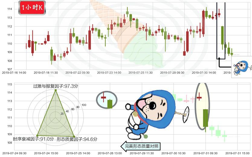 申洲国际(hk02313)下跌螺旋桨K线图-阿布量化