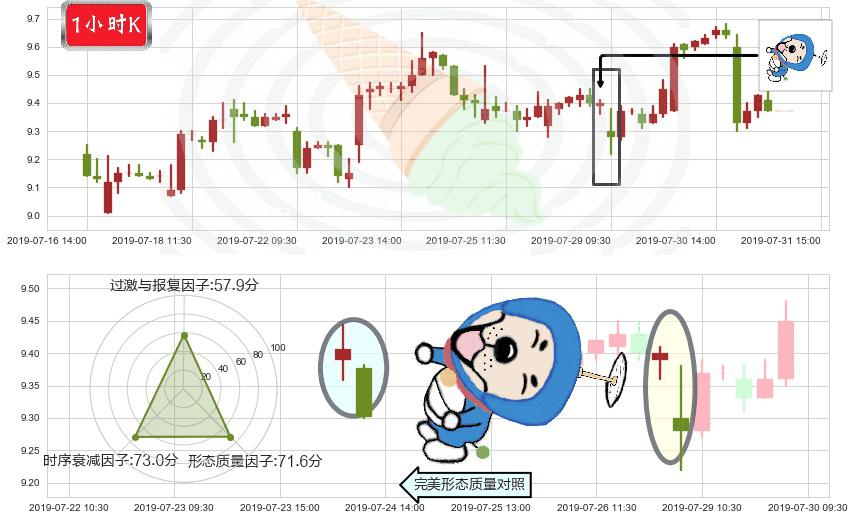 中国财险(hk02328)下跌螺旋桨K线图-阿布量化