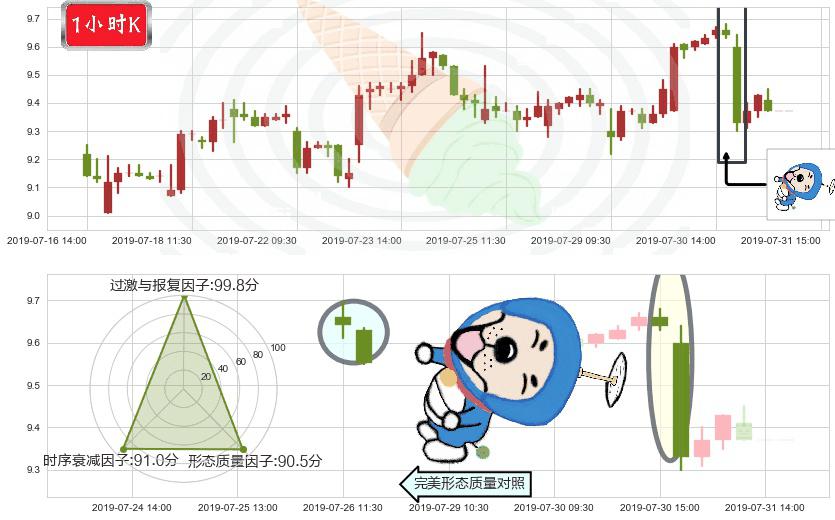 中国财险(hk02328)下跌螺旋桨K线图-阿布量化